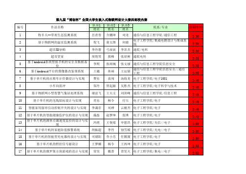 西邮校内赛