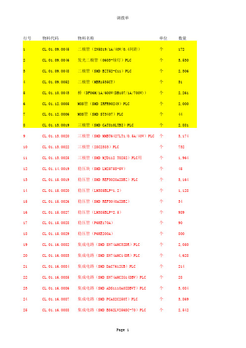 需要整理的PLC 的料