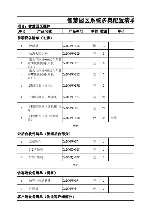 智慧园区(景区)访客 通道 门禁系统解决方案