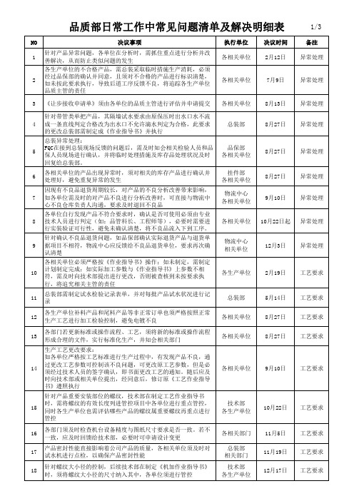 品质部日常工作中常见问题清单及解决明细表