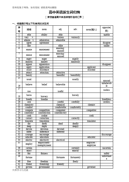 高中英语派生词归纳(附答案)