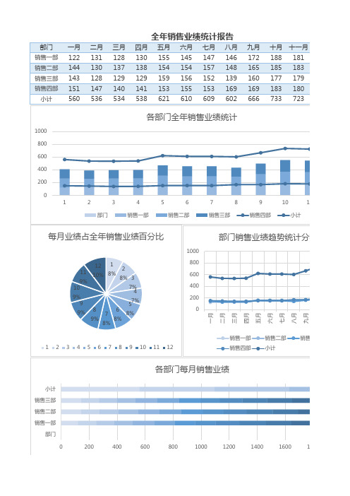 【精选表格】销售数据分析动态图表柱形图模板(实用模板)