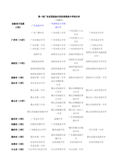 (完整word版)广东省国家级示范性普通高中学校名单