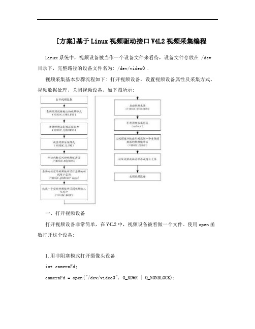 [方案]基于Linux视频驱动接口V4L2视频采集编程
