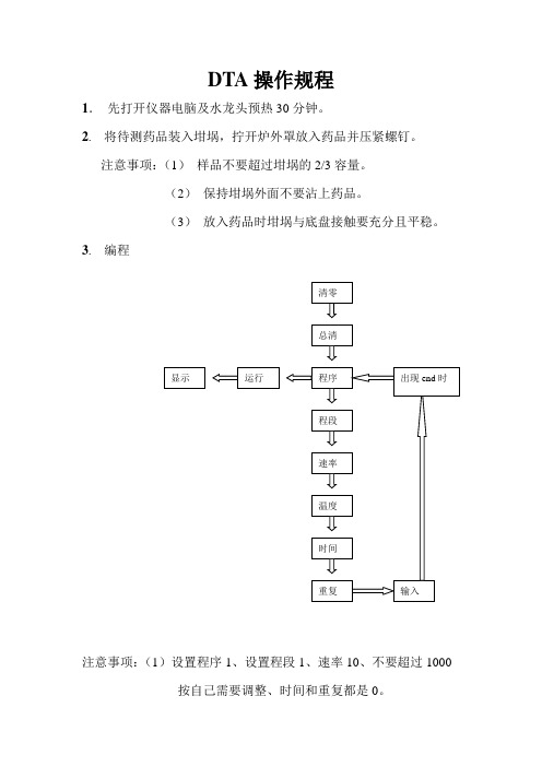 DTA 仪器操作说明