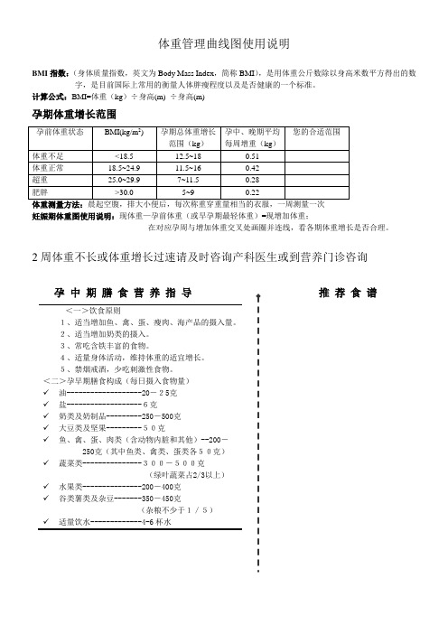 体重管理曲线图使用说明(孕中期)