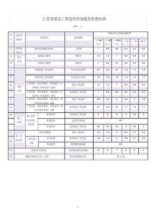 苏价服2014-383号江苏省造价咨询新收费标准