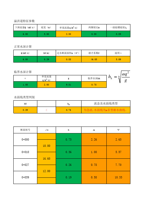 溢洪道水面线及边墙高度计算--
