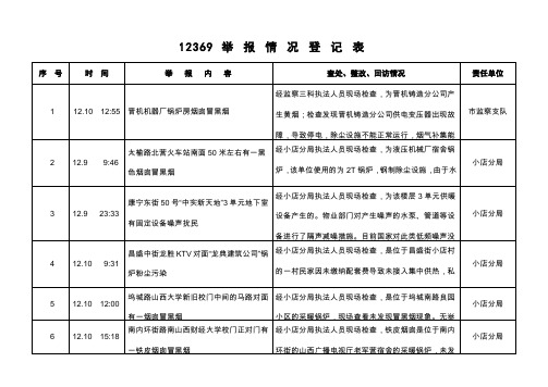 12369 举报情况登记表