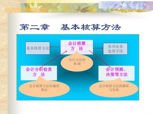 金融会计学第二章