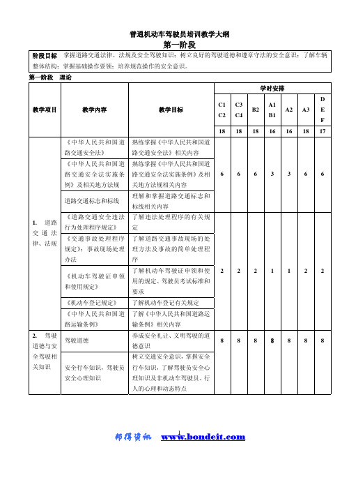 普通机动车驾驶员培训教学大纲