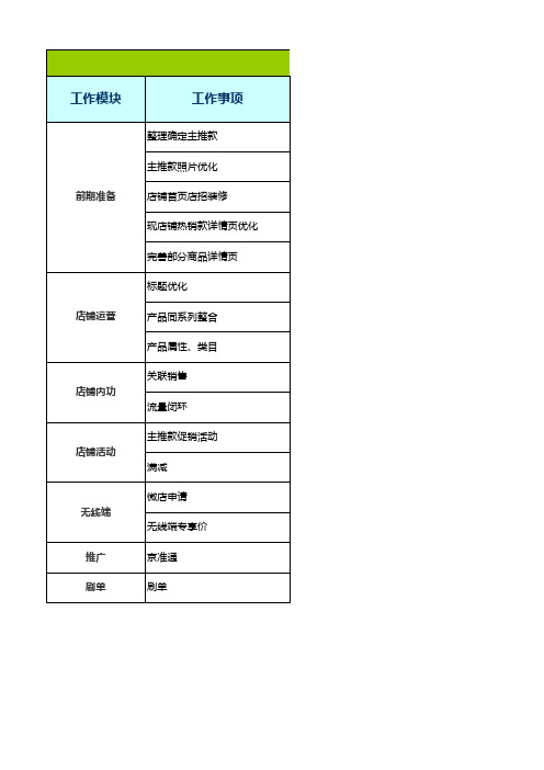 电商运营必备表格 XXX店铺整改计划