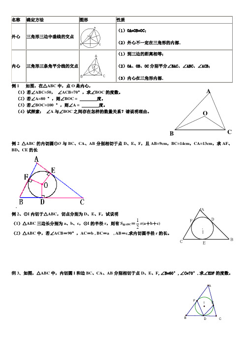 三角形内切圆
