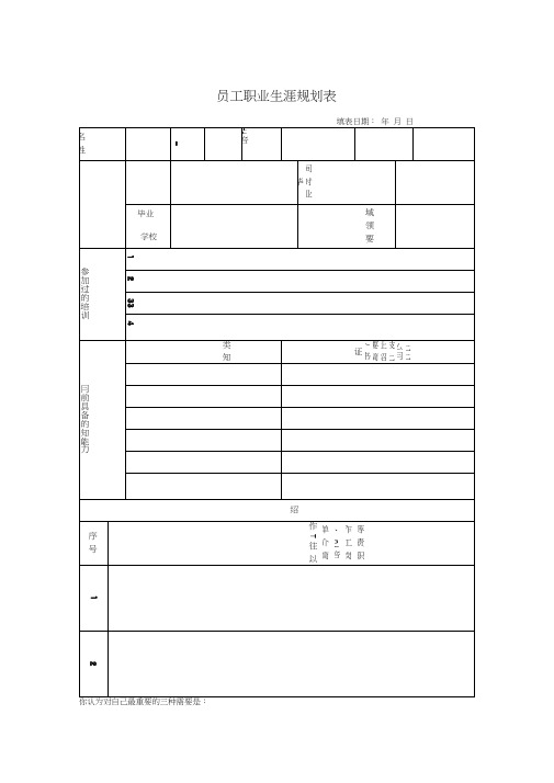 员工职业生涯规划表、能力开发需求表