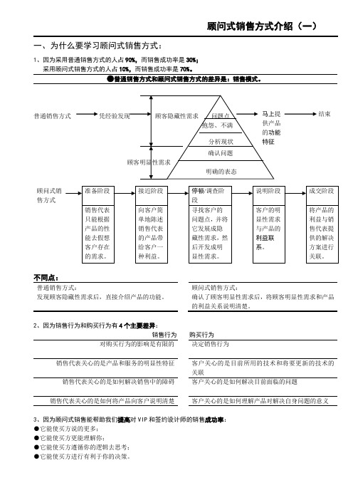 顾问式销售方式要点