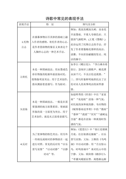 诗歌中常见的表现手法   卢新庭