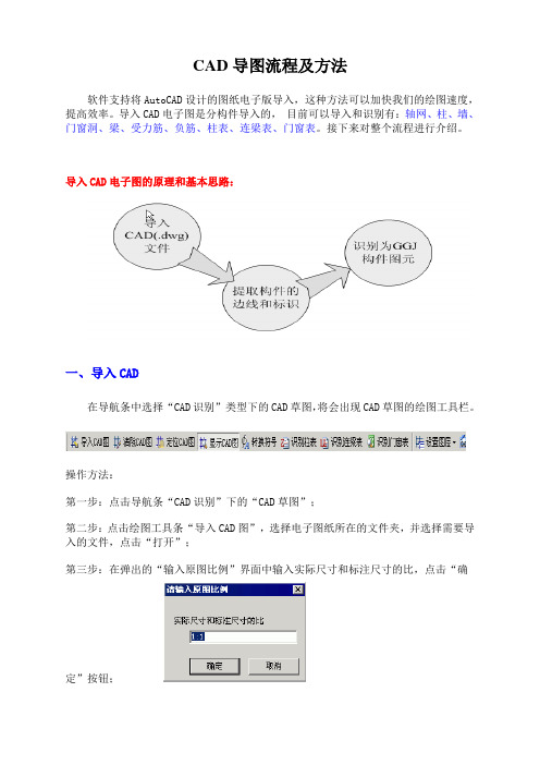 CAD导图流程及具体的操作方法