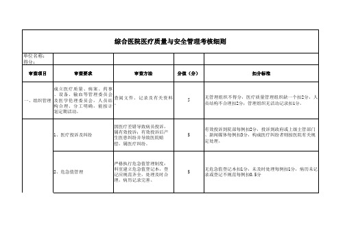 综合医院医疗质量与安全考核表