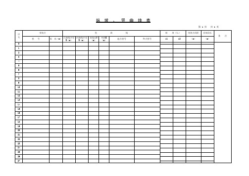 纵坡、竖曲线表