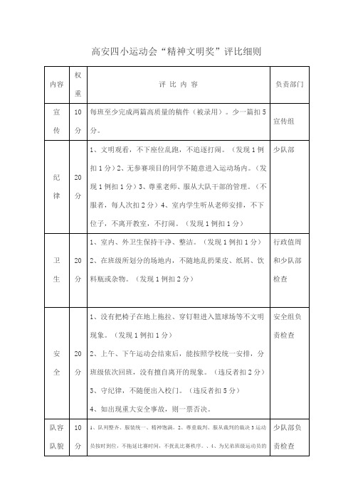 高安四小运动会精神文明奖评比