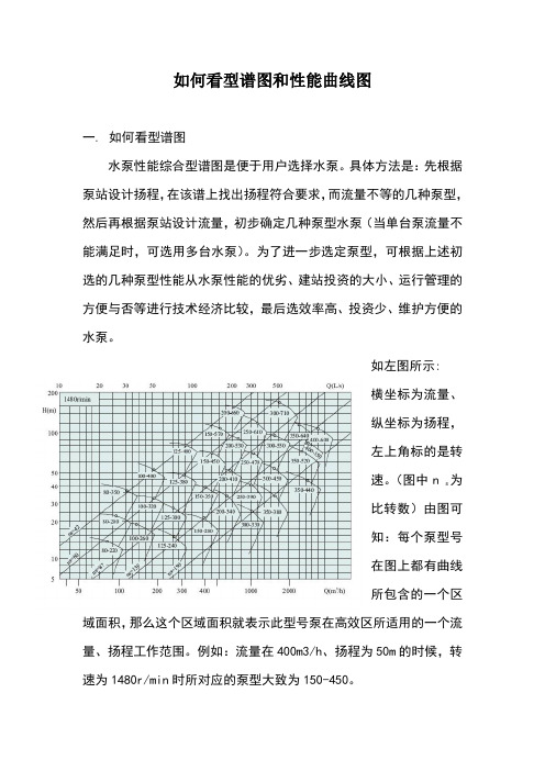 如何看型谱图和性能曲线图