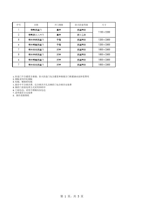 入户门招标清单-适用于集采、战采(模板一)