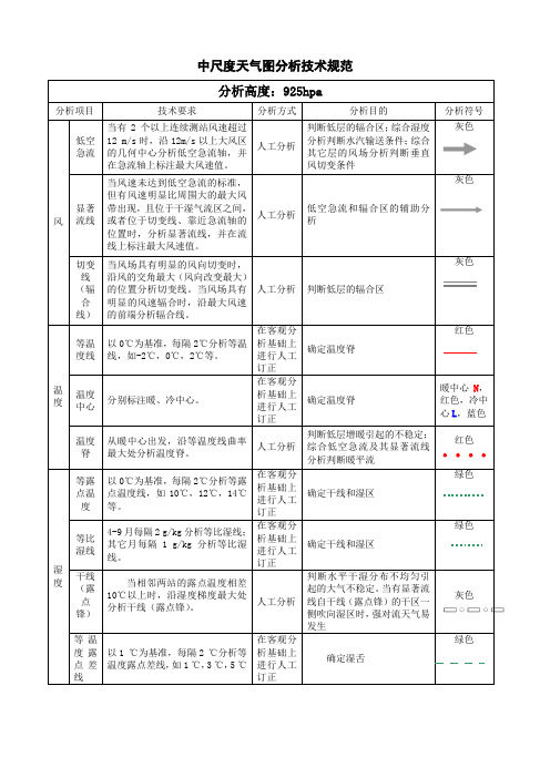 中尺度天气图分析技术规范(参考Word)