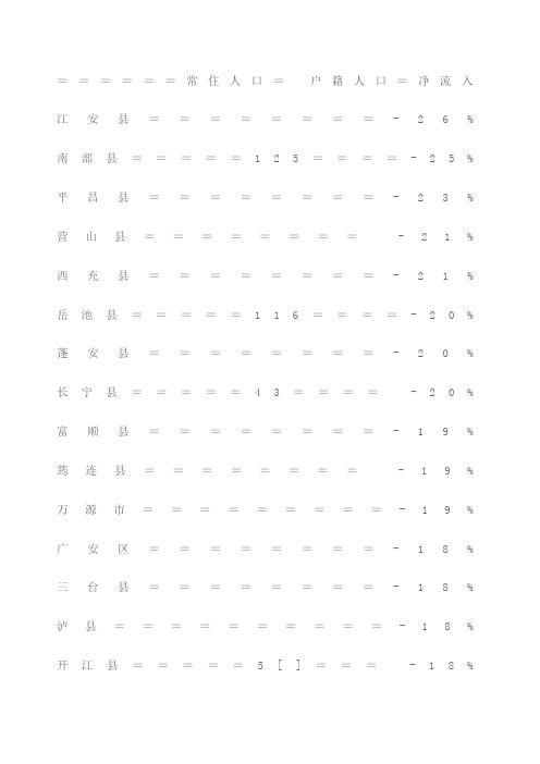 川省各市县人口统计