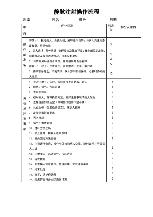静脉注射操作流程
