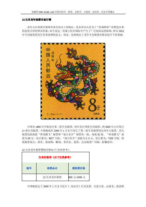 12生肖龙年邮票市场行情