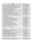 2015年安徽省教育厅重点重大项目