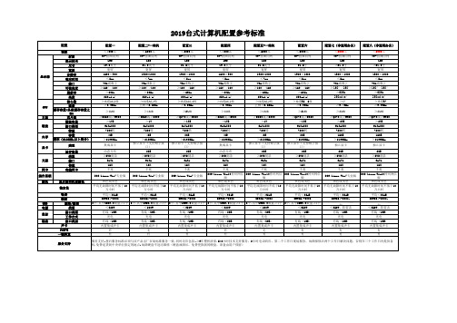 2019台式计算机配置参考标准