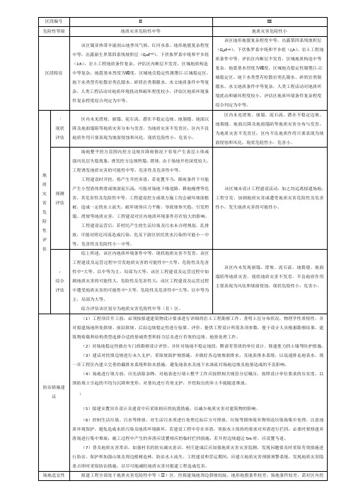 地质灾害危险性综合分区表