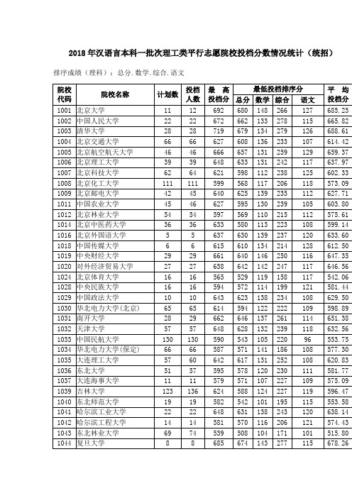 新疆汉语言本科一批投档线