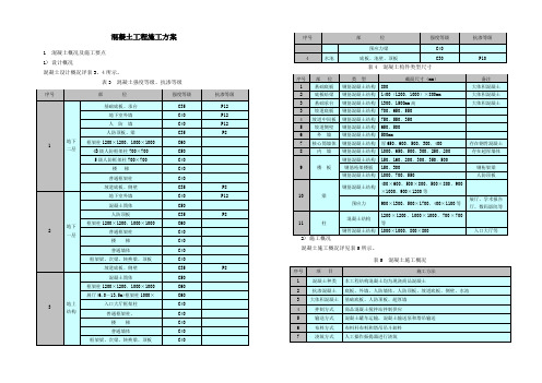 北京某工程混凝土施工方案(大体积混凝土)4.3.2.3