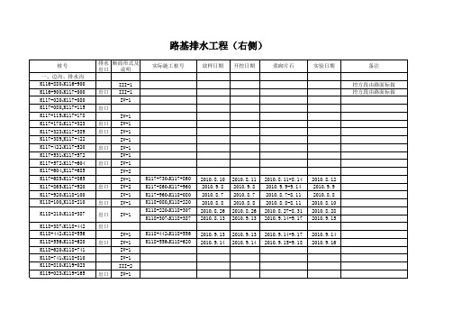 路基排水工程施工台账