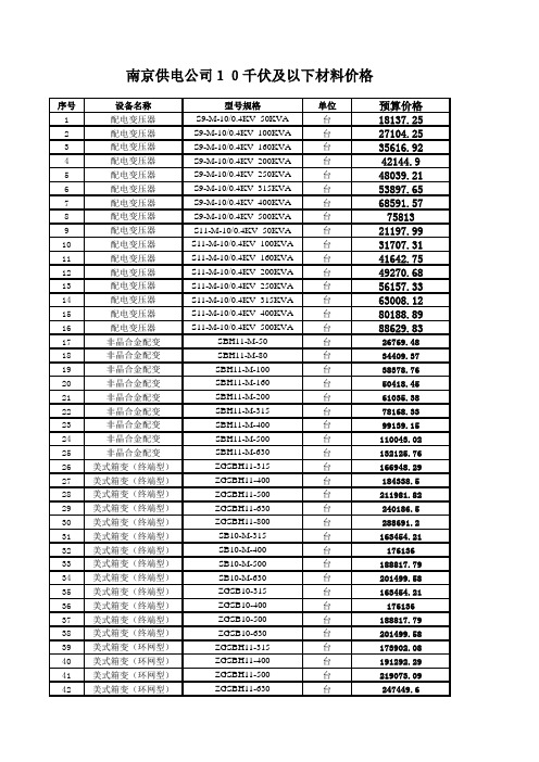 国网2015电力物资预算价格