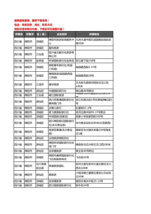 新版四川省绵阳市旅行社企业公司商家户名录单联系方式地址大全271家
