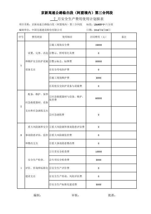 02安全生产费用实际月度使用计划表