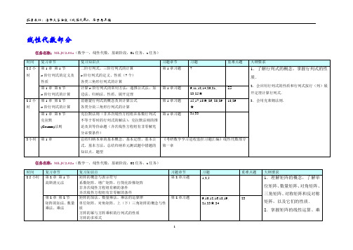 2011考研数学1线性代数教材上要学习的任务和课后题