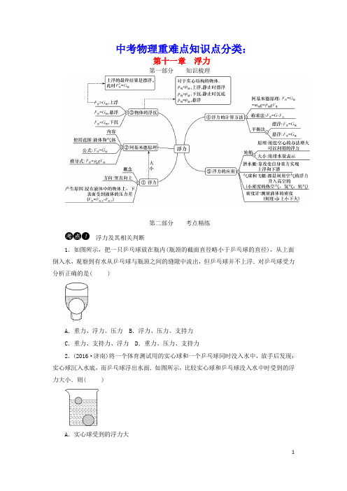2021年中考物理重难点知识点分类第十一章浮力素材(含参考答案)