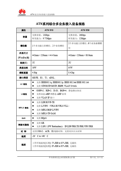 ATN系列综合多业务接入设备规格