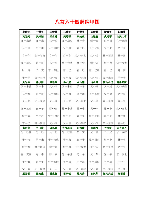八宫六十四卦纳甲图