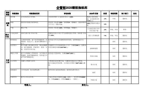 建筑行业各部门年度考核指标