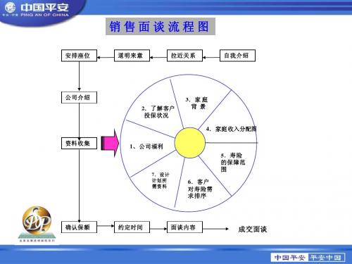 SDPS需求分析学员背诵用