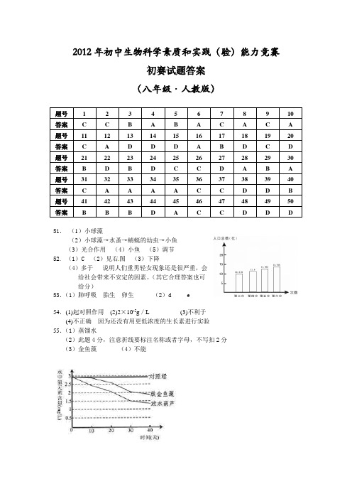 2012初生赛八年级答案