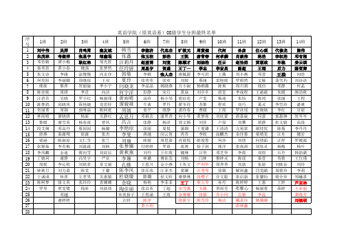 英语学院(原英语系)08级学生分班最终名单