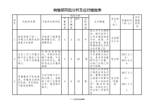销售部风险分析及应对措施表
