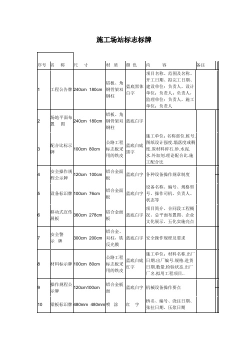 施工场站标志标牌