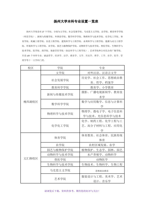 扬州大学各校区学院专业分布情况表